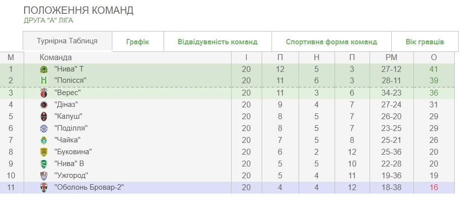 друга ліга таблиця_1