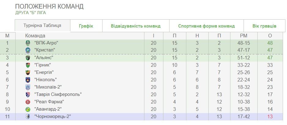 друга ліга таблиця_2