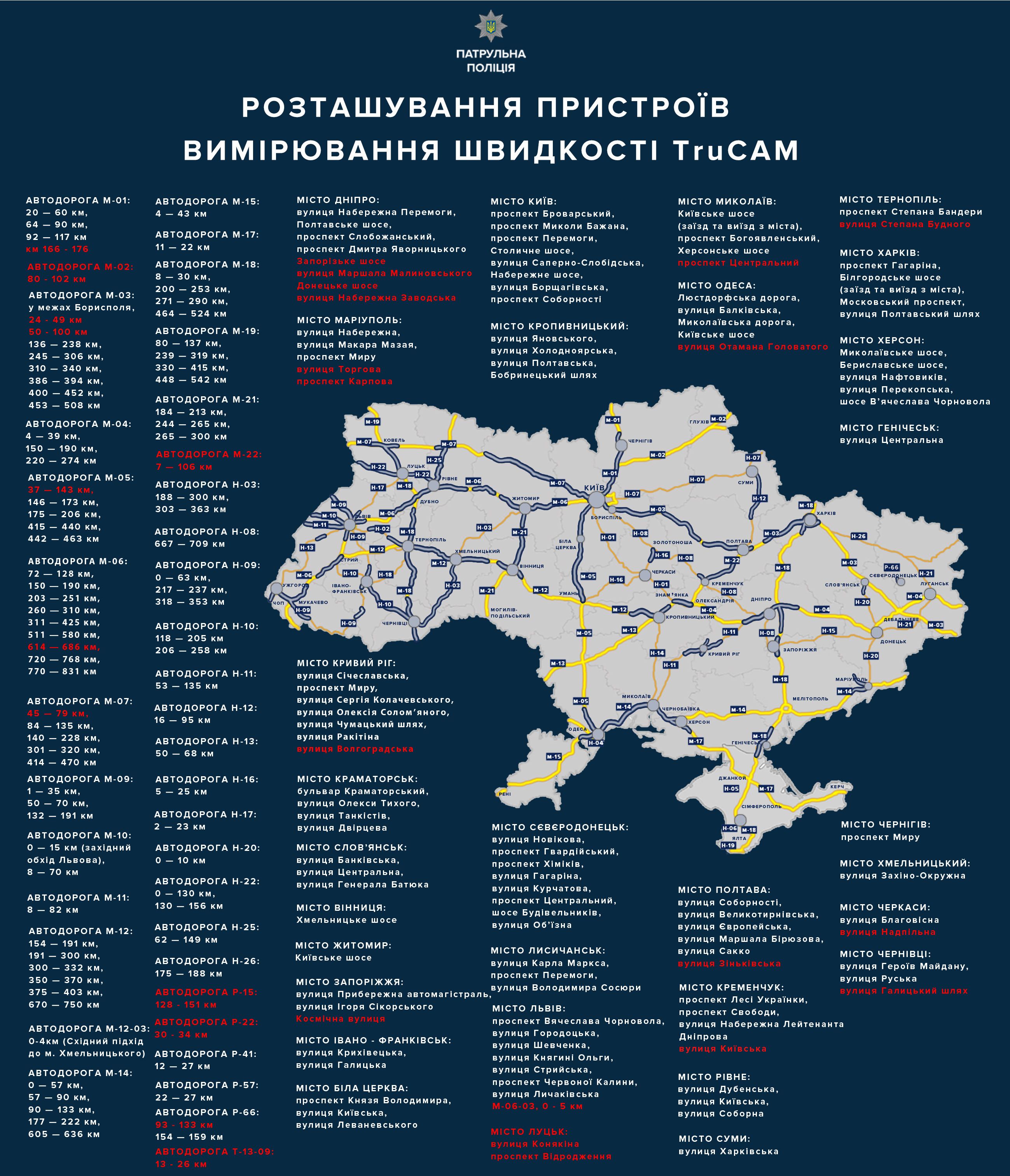 Місце встановлення радарів TruCam