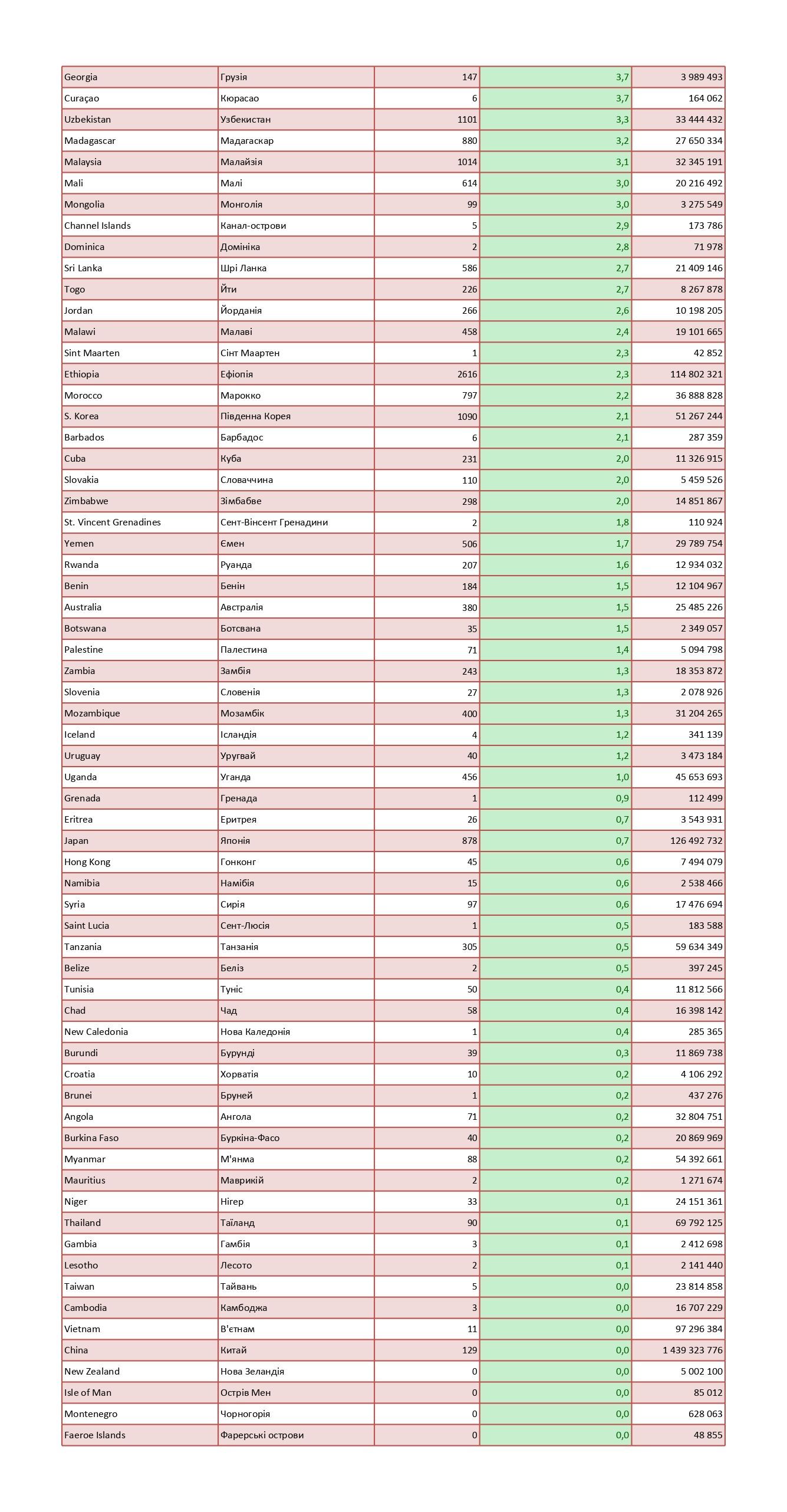 Після прибуття з яких країн проходити обсервацію в Україні не треба_3