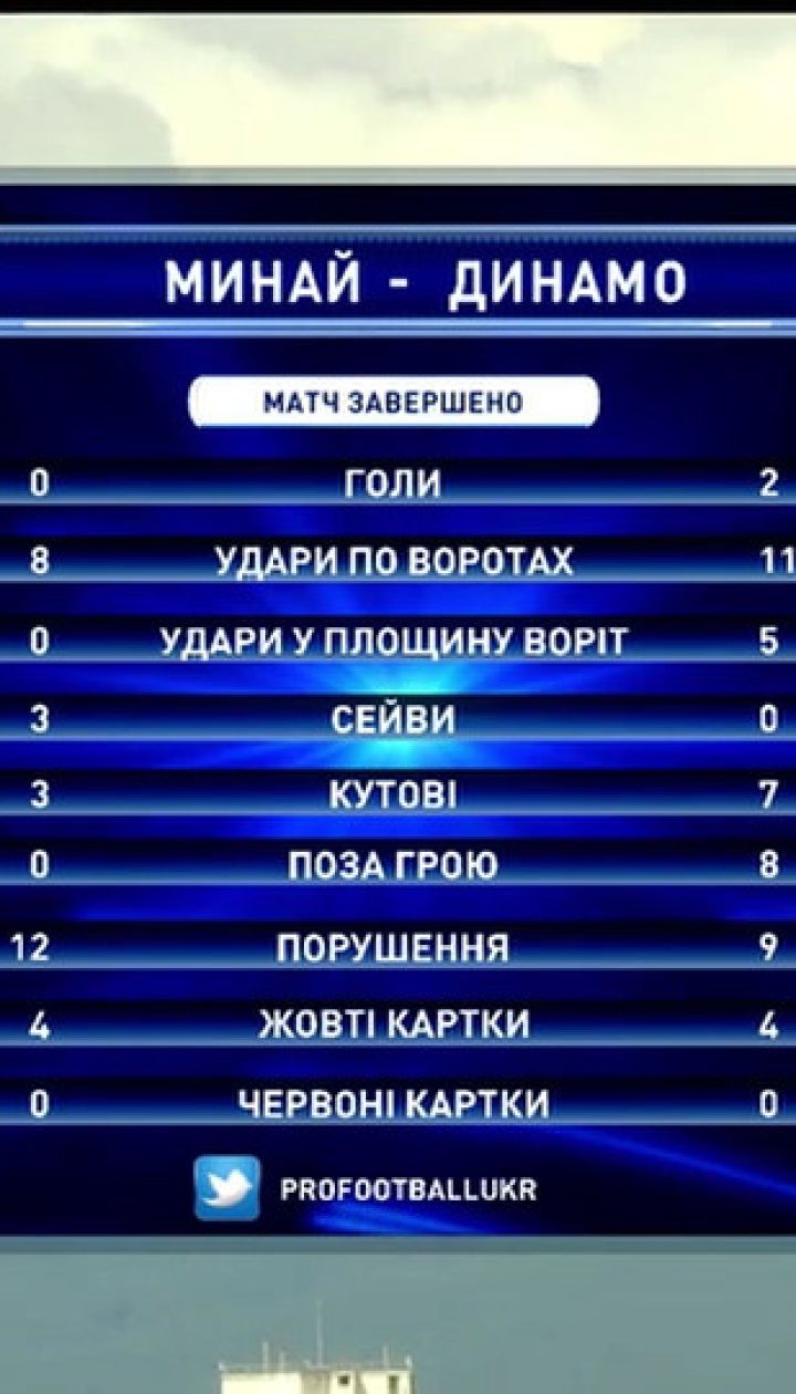 Минай - Динамо - 0:2. Огляд матчу