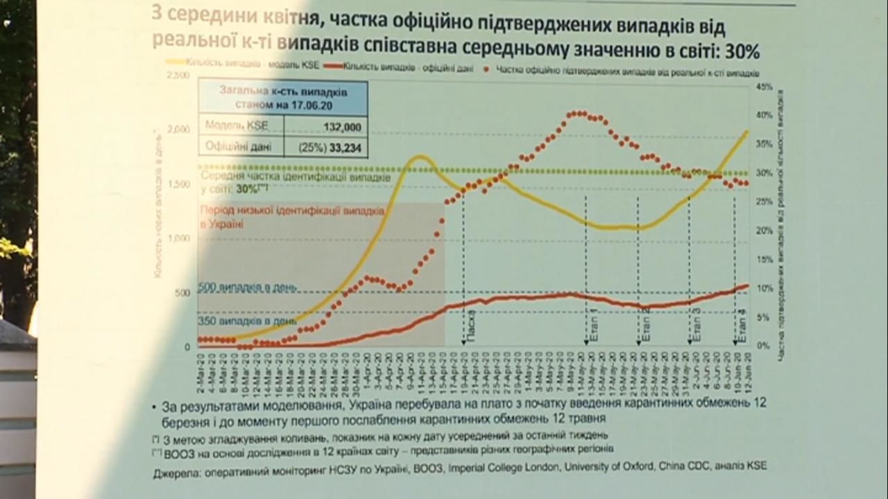 статистика від Ляшка
