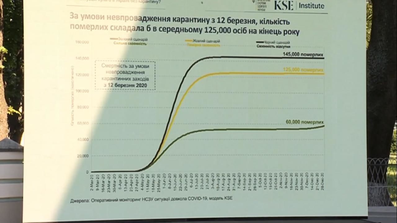 графіки Ляшка