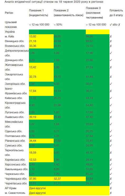 таблиця