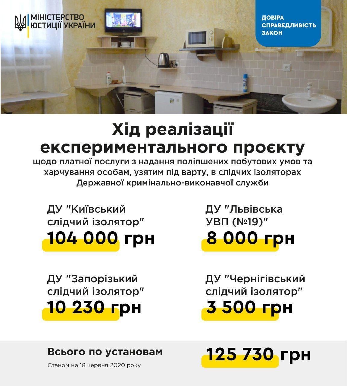 платні камери