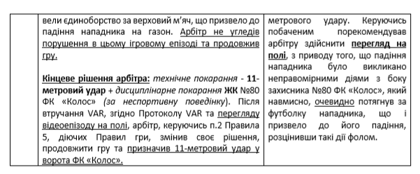 аналіз суддівського комітету по матчу Динамо - Колос_3