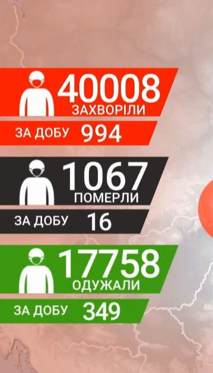 За сутки в Украине - около тысячи подтвержденных случаев коронавируса