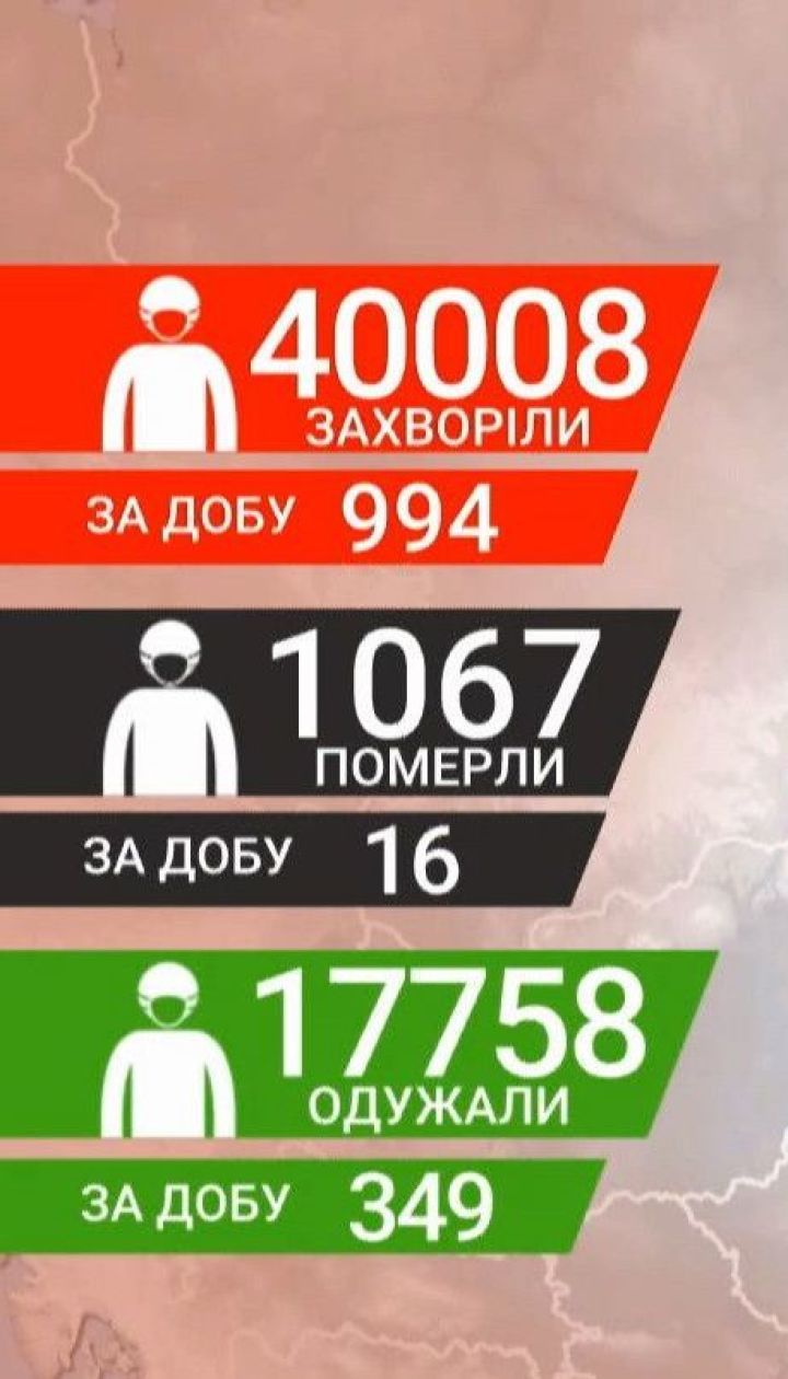 За добу в Україні - майже тисяча підтверджених випадків коронавірусу