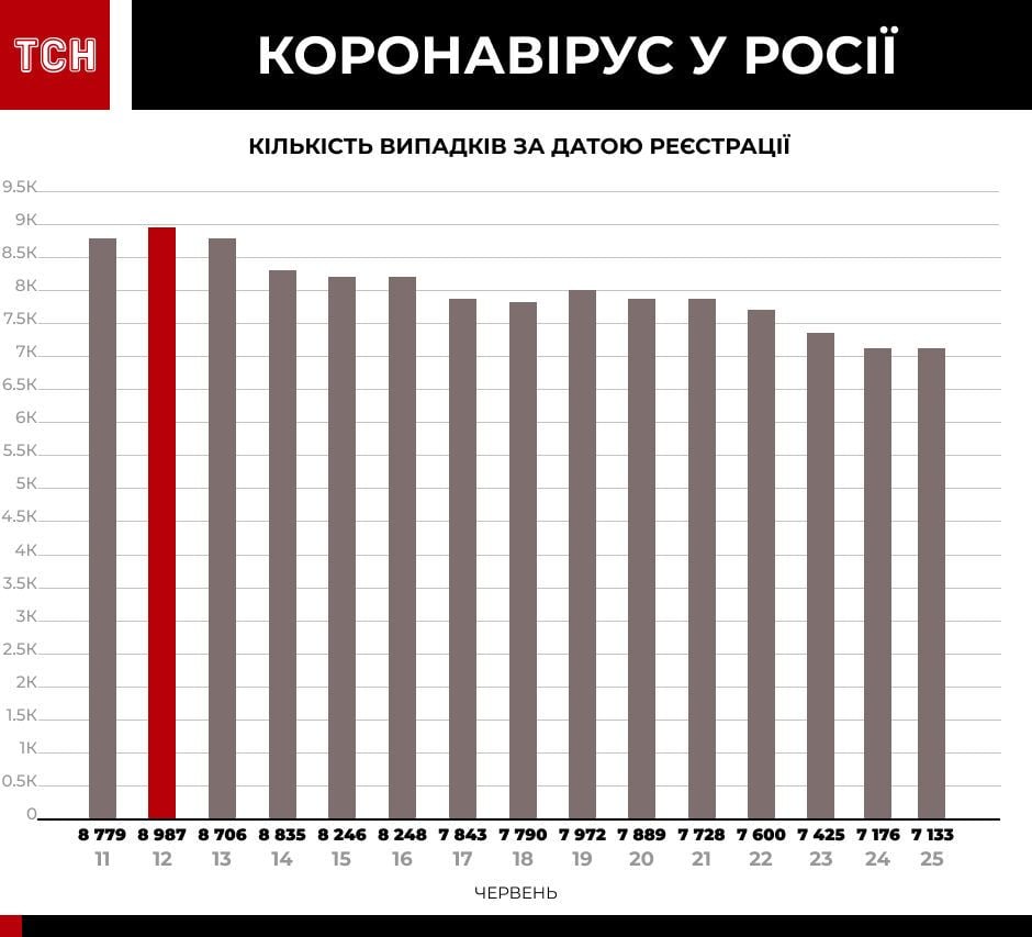 Коронавірус у країнах-сусідах інфографіка_5