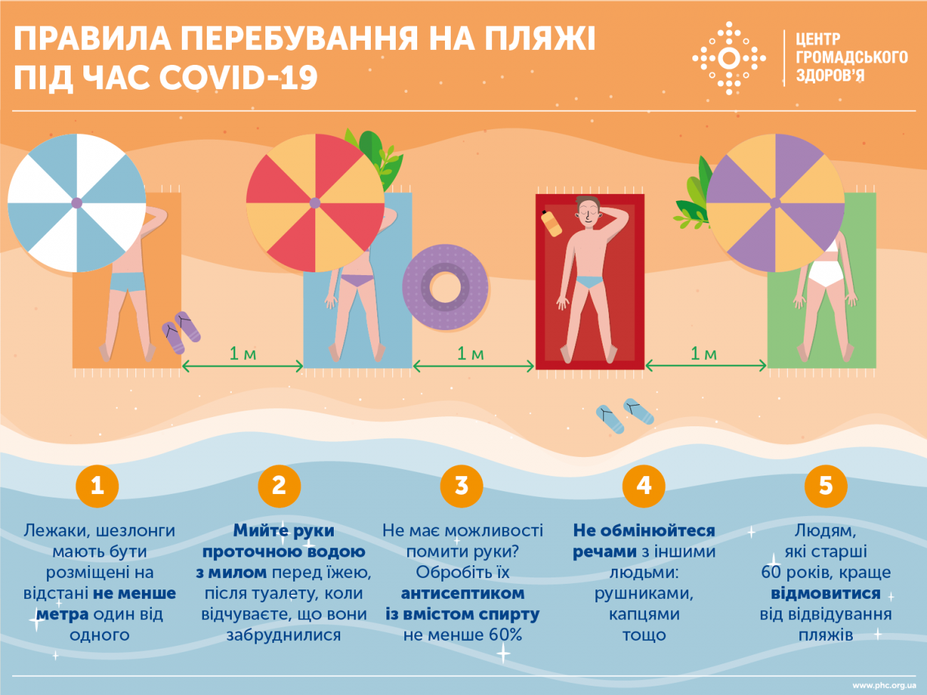 Правила купання на пляжі
