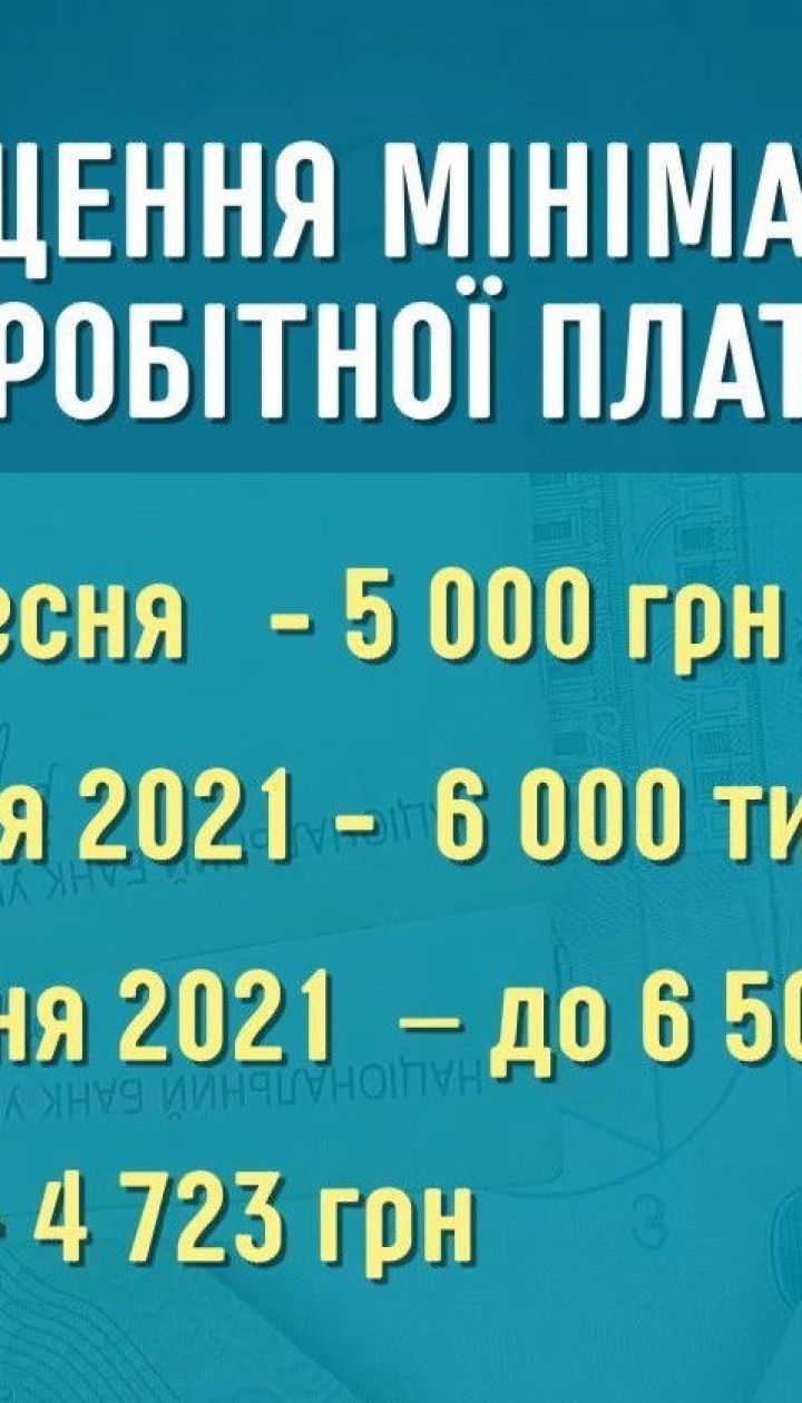 До 6,5 тыс гривен вырастет минимальная зарплата — Экономические новости