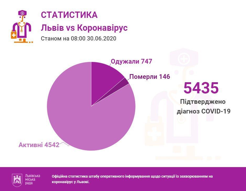 Карта корона Львів 30 червня