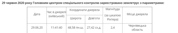 землетрус