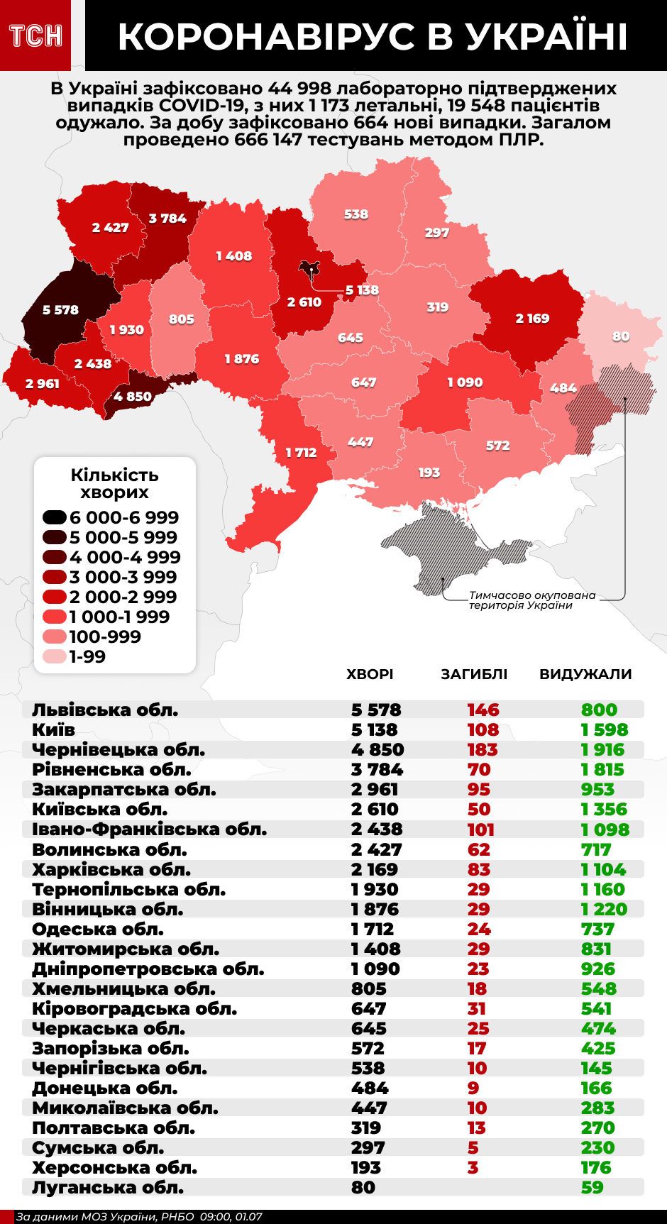 Коронавірус в Україні - інфографіка станом на 1 липня