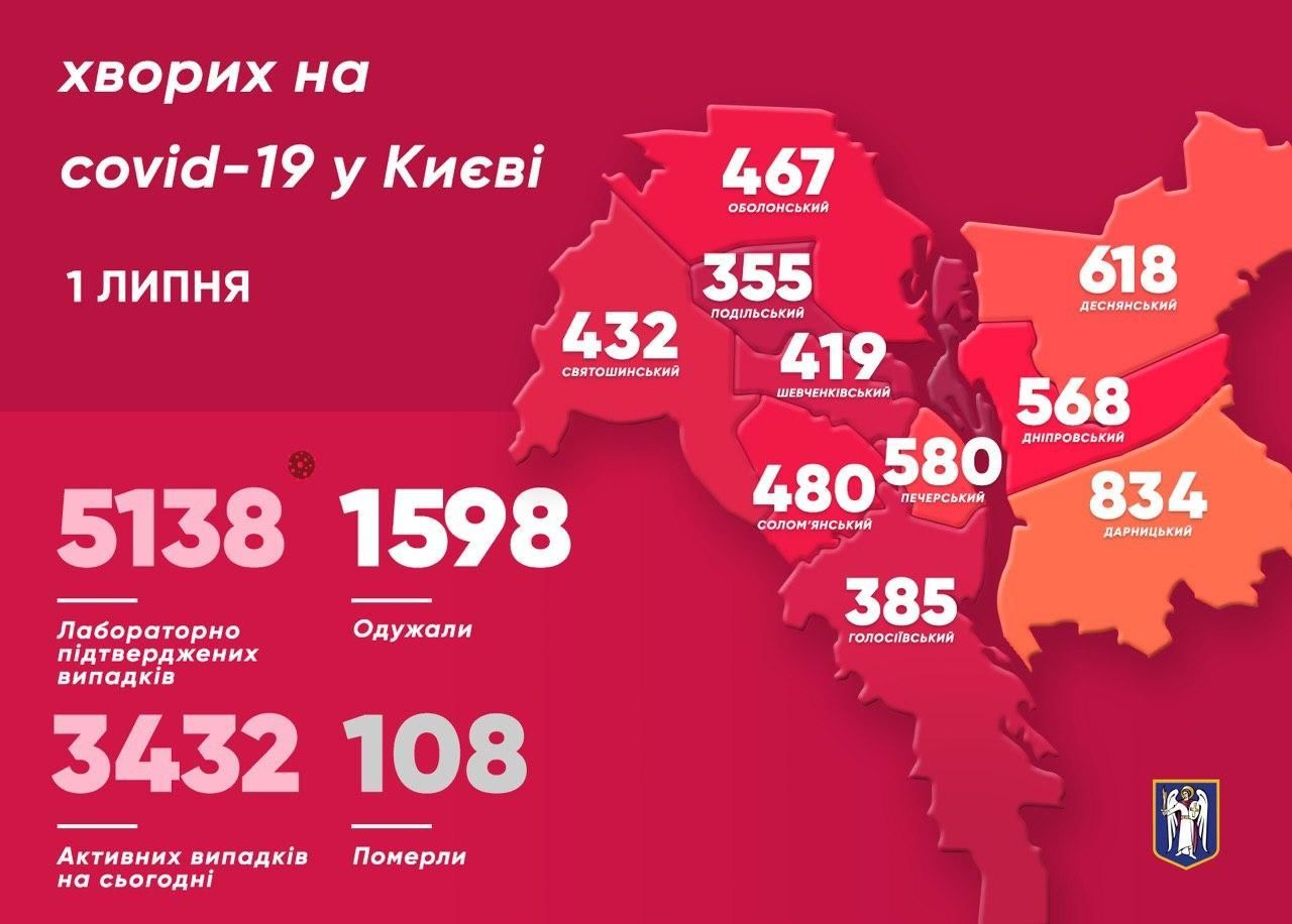 Коронавірус у Києві станом на 1 липня
