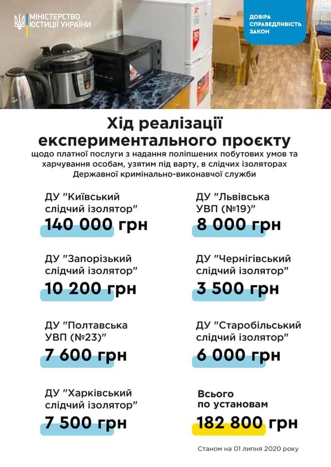 табличка