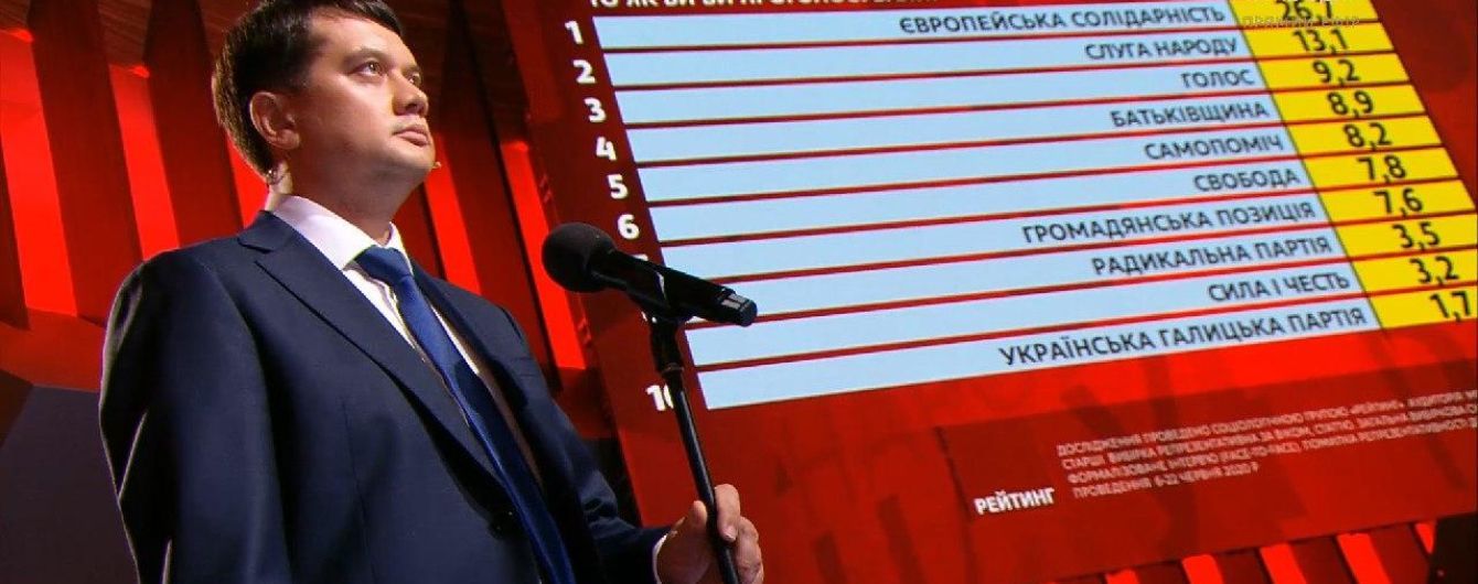 Разумков об экономическом кризисе: наихудшую точку еще не прошли