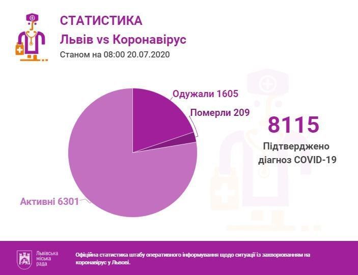 Карта 20 липня