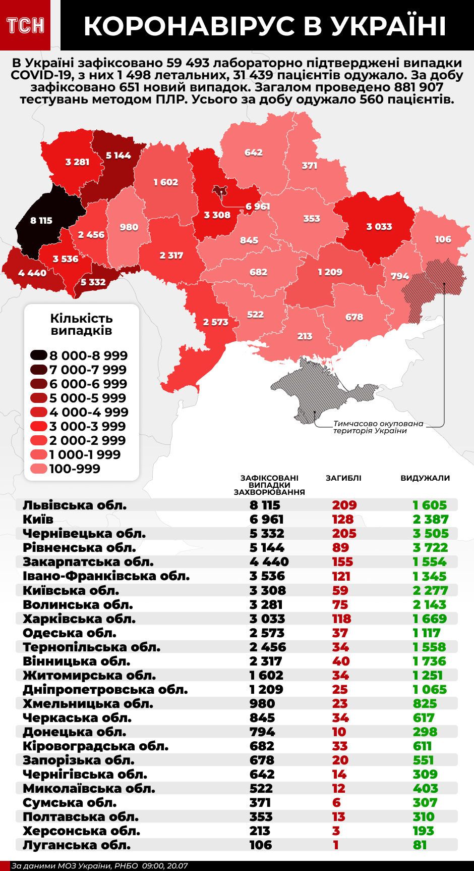 Коронавірус в Україні - інфографіка станом на 20 липня