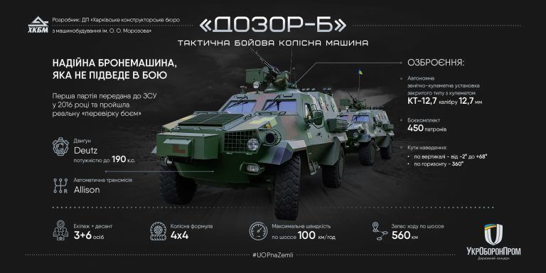 дозор