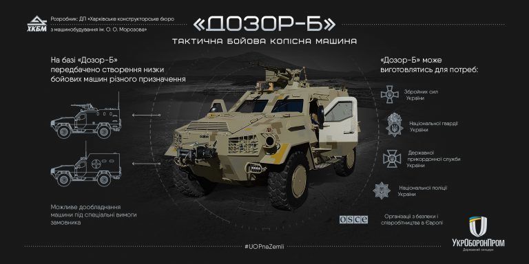 дозор