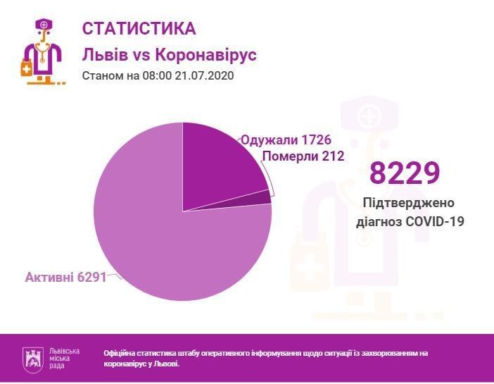 Карта 21 липня