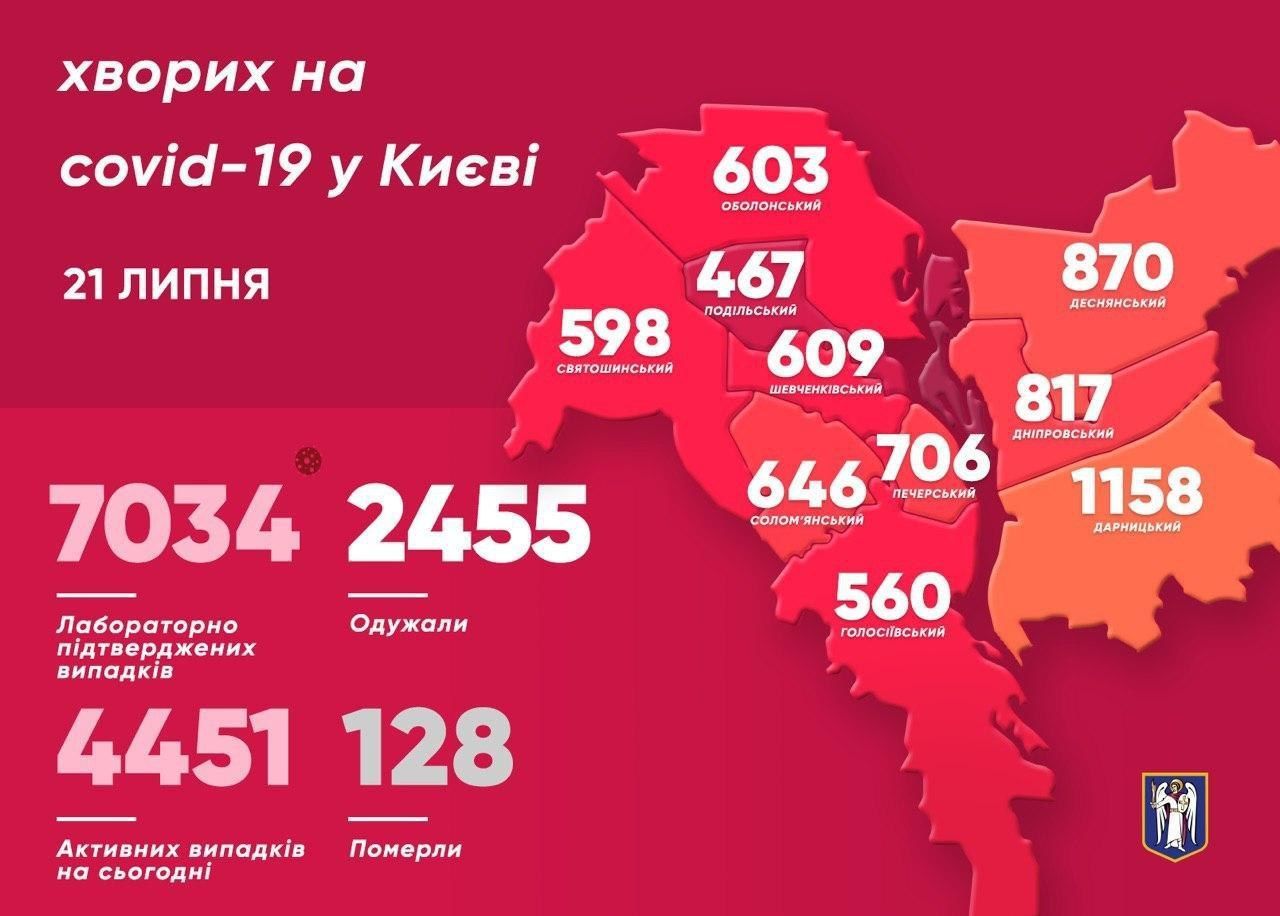 Коронавірус у Києві_статистика_21 липня