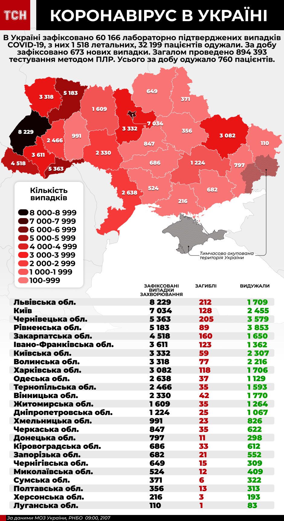 коронавірус інфографіка 21 липня