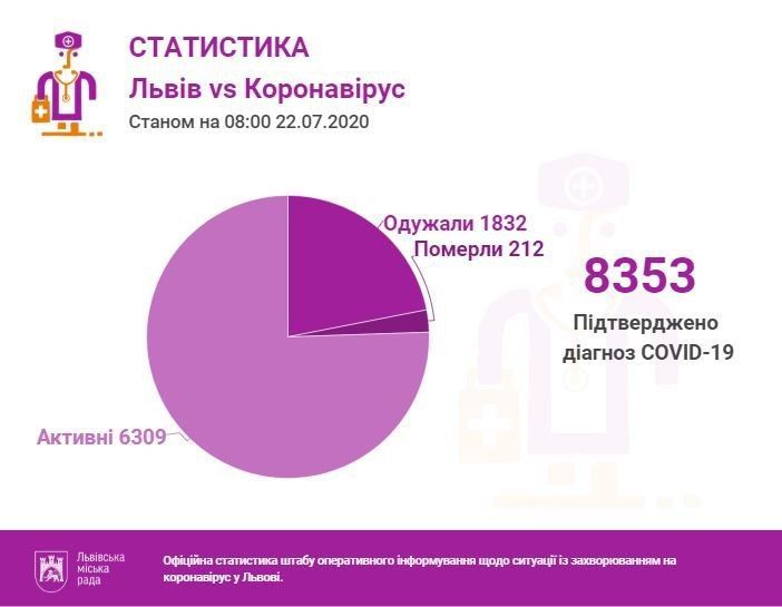 Карта 22 липня