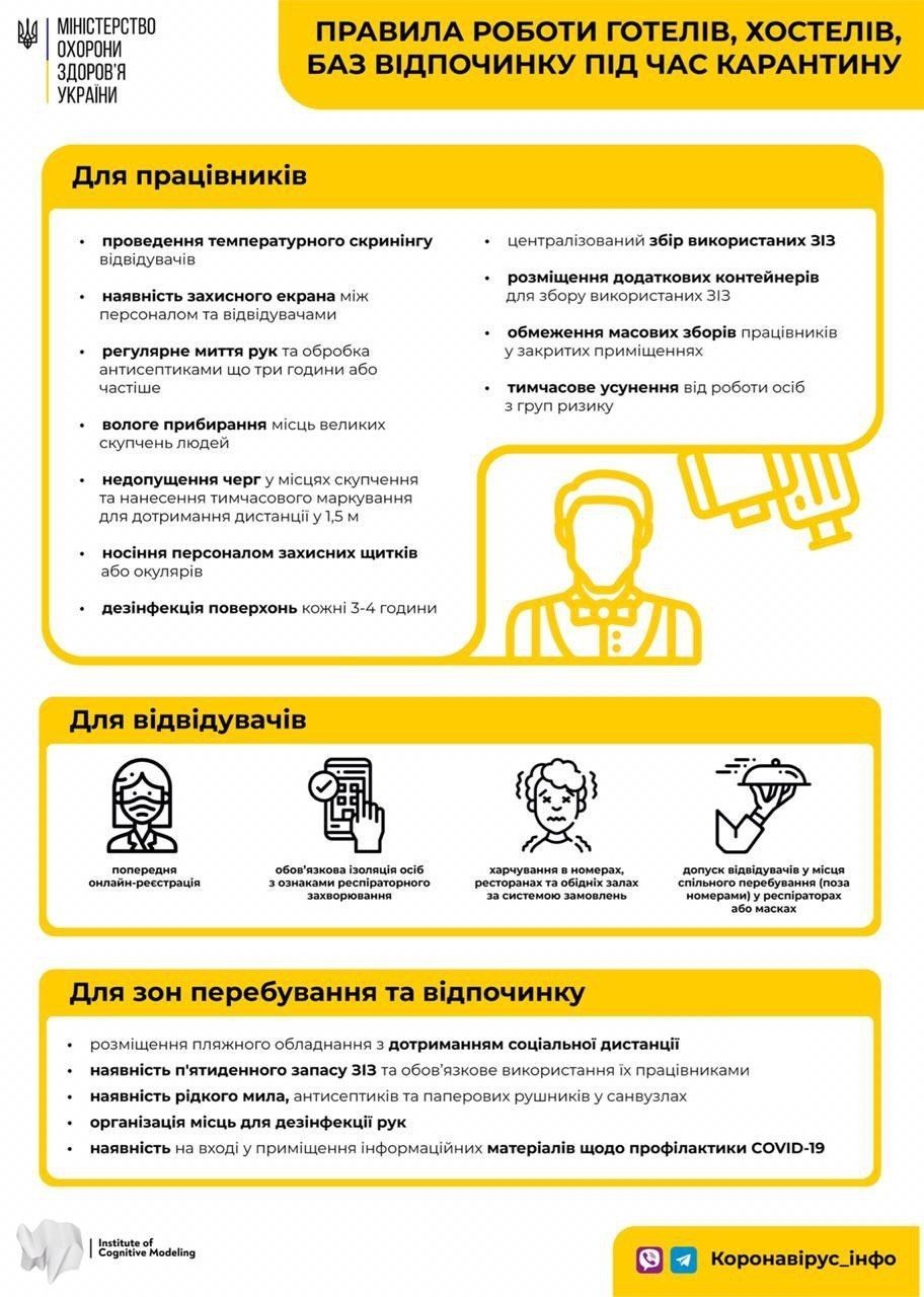 Правила для хостелів на карантині