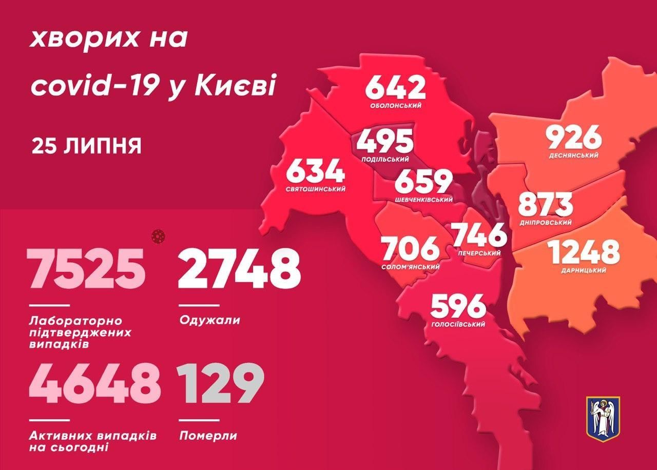 Коронавірус у Києві станом на 26 липня
