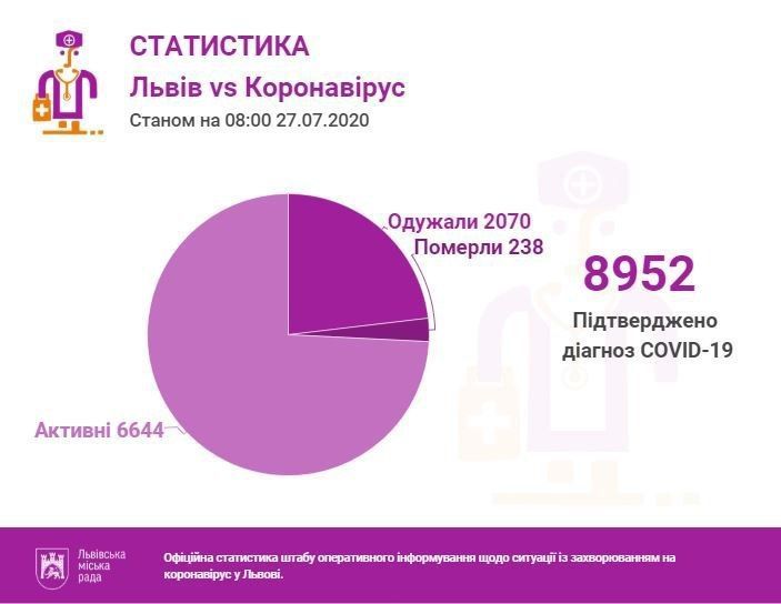Карта 27 липня