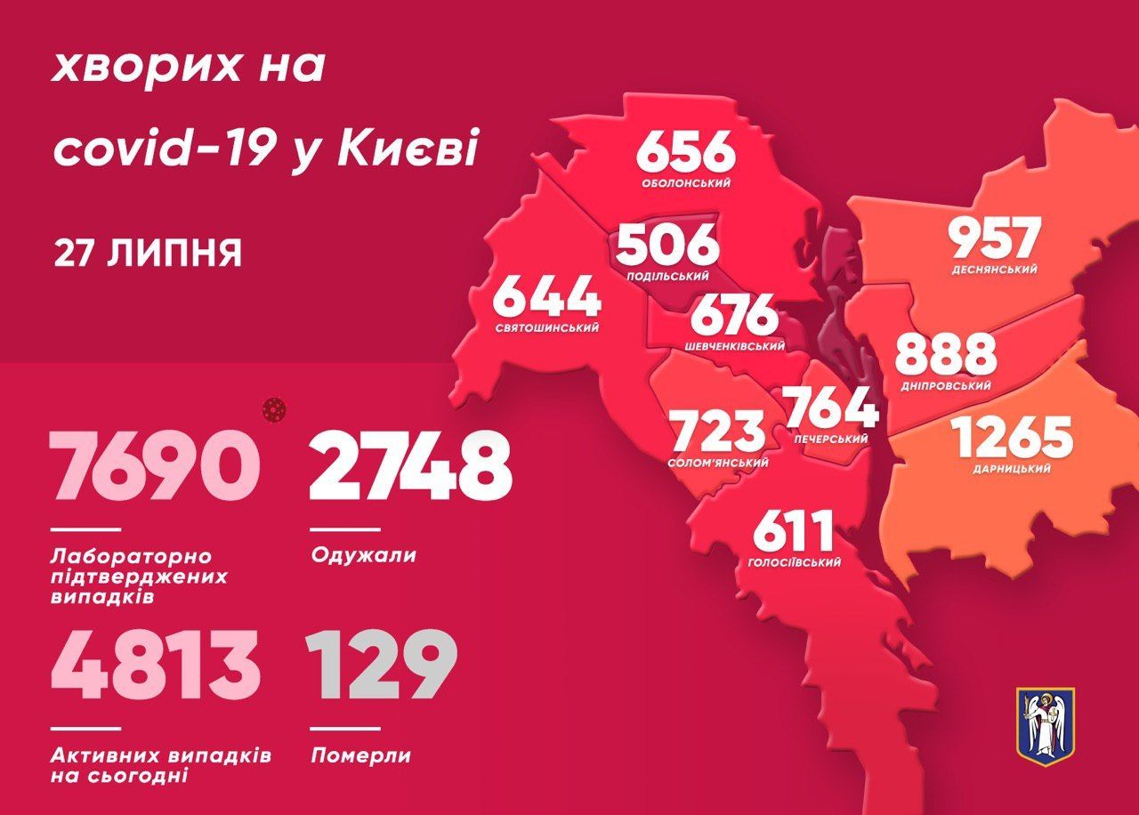 Коронавірусна статистика_Київ_28 липня_інфографіка