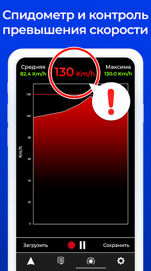 Застосунок контролю перевищення швидкості