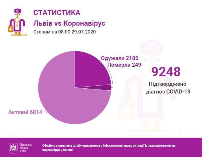 Карта 29 липня