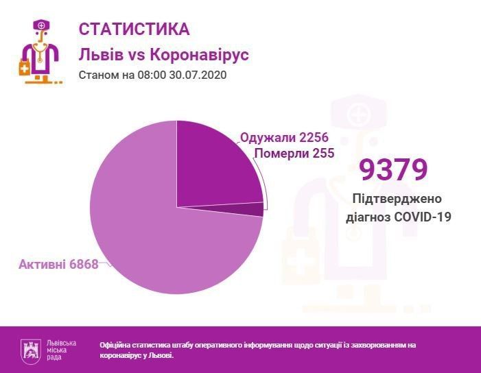 Карта 30 липня