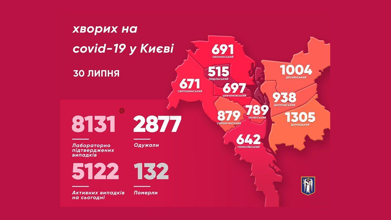 Коронавірусна статистика у Києві на 31 липня_інфографіка