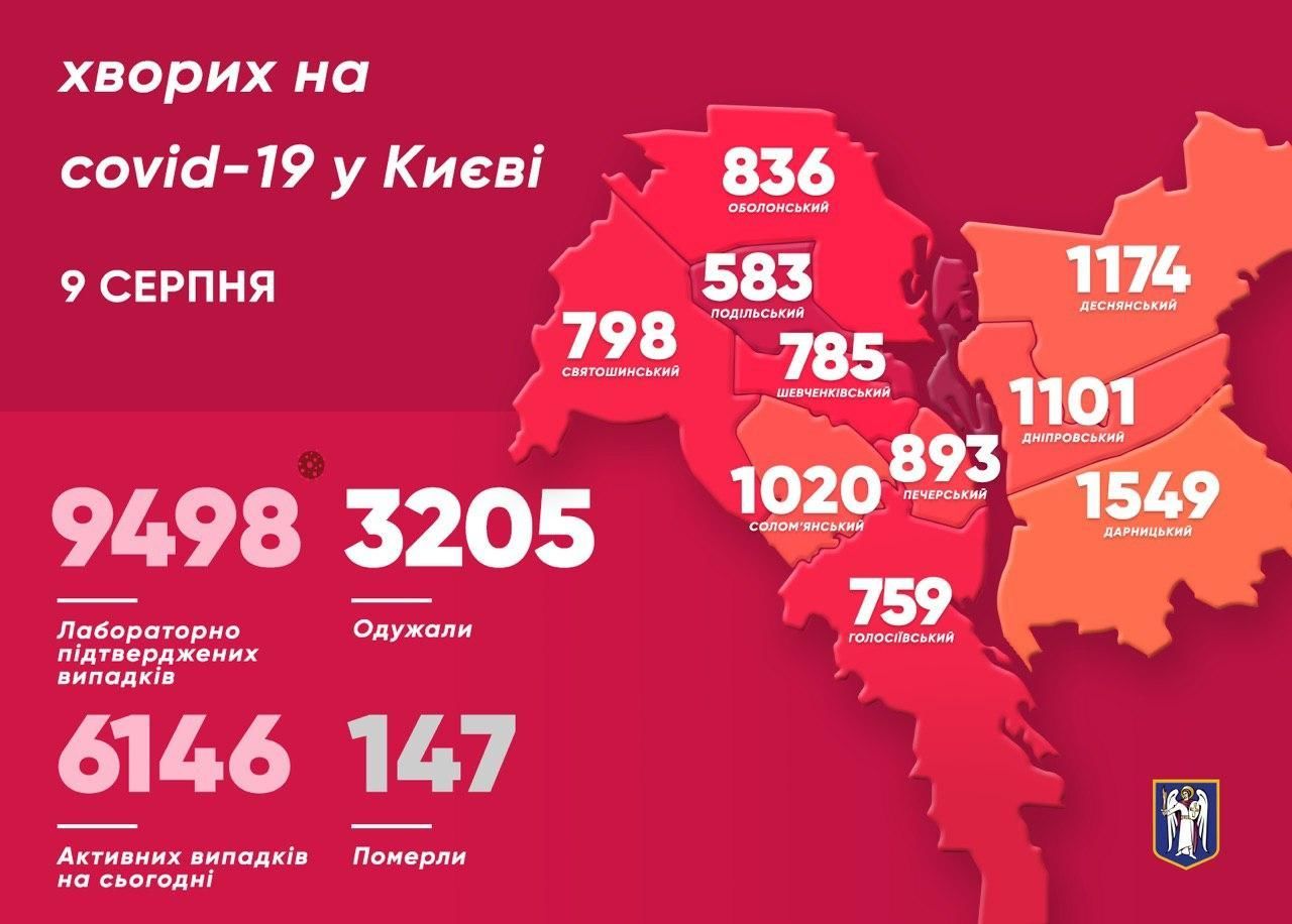 Київ, корона