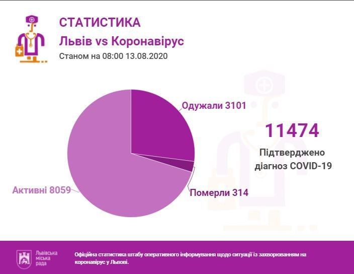 Карта 13 серпня