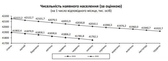 таблица