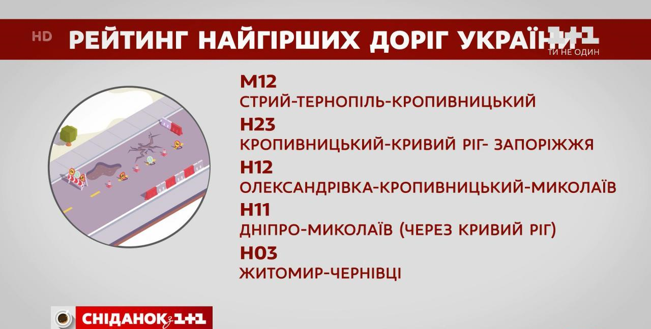 погані дороги