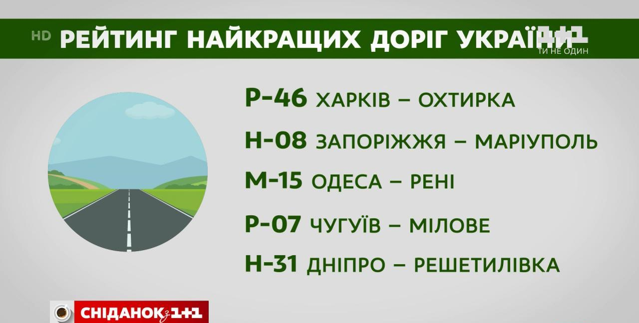 кращі дороги