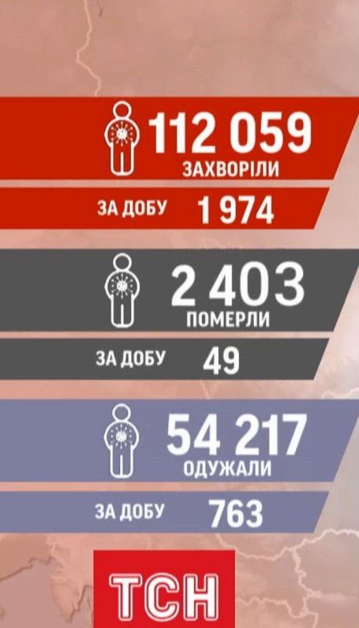 В Україні вперше від коронавірусу за добу померло 49 людей