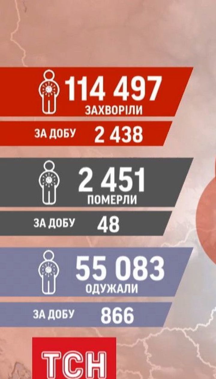 За добу зафіксували найбільшу кількість нових хворих на коронавірус за увесь період пандемії