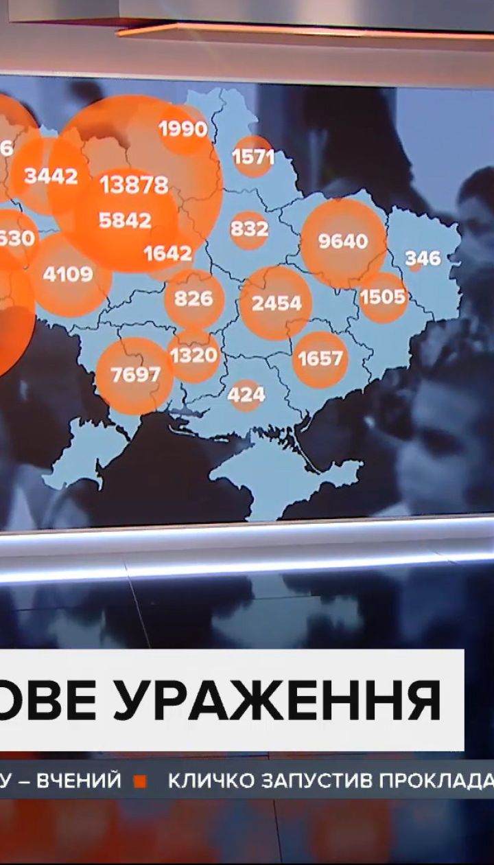Побили всі антирекорди: 2495 нових хворих на коронавірус та 51 смерть станом на 2 вересня