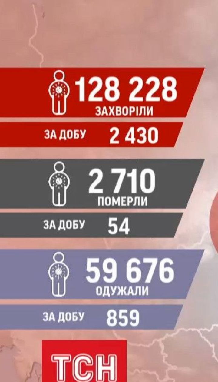 Коронавирусный антирекорд: в Украине за сутки с диагнозом COVID-19 умерли 54 человека