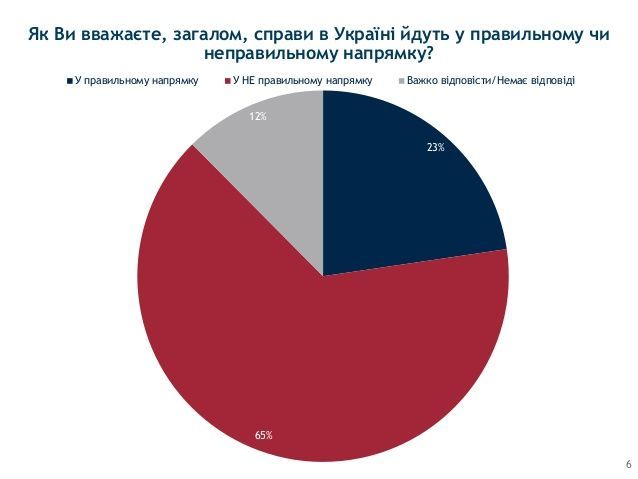 Як йдуть справи в Україні