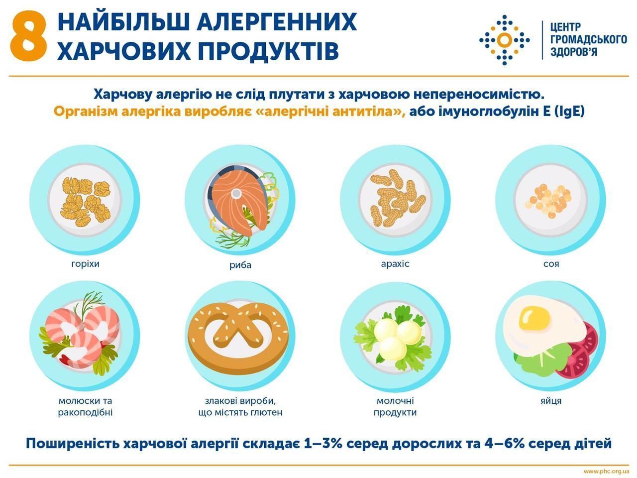 інфографіка