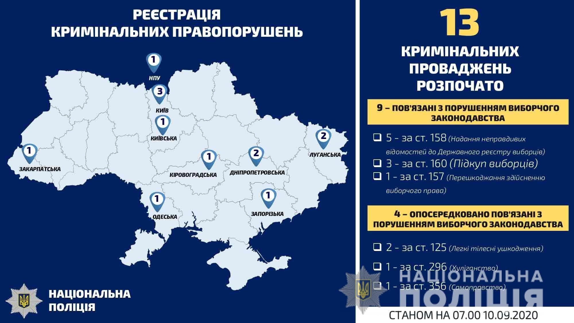 Порушення, вибори_1