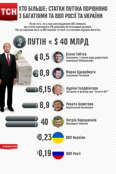  / © ТСН.ua